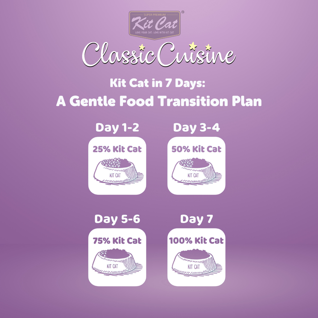 Kit Cat Classic Cuisine - Chicken Cravings (Hairball Control)