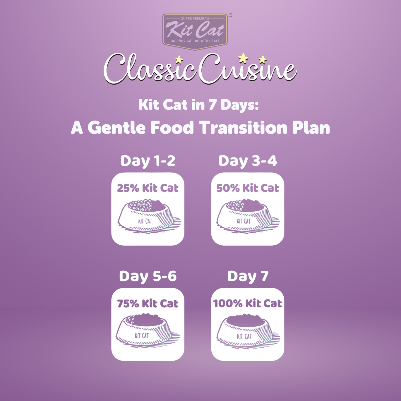 Kit Cat Classic Cuisine - Chicken Cravings (Hairball Control)