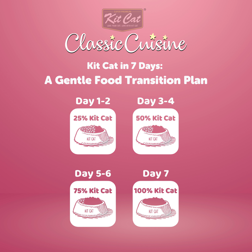 Kit Cat Classic Cuisine - Classic 32 (Taurine Added)