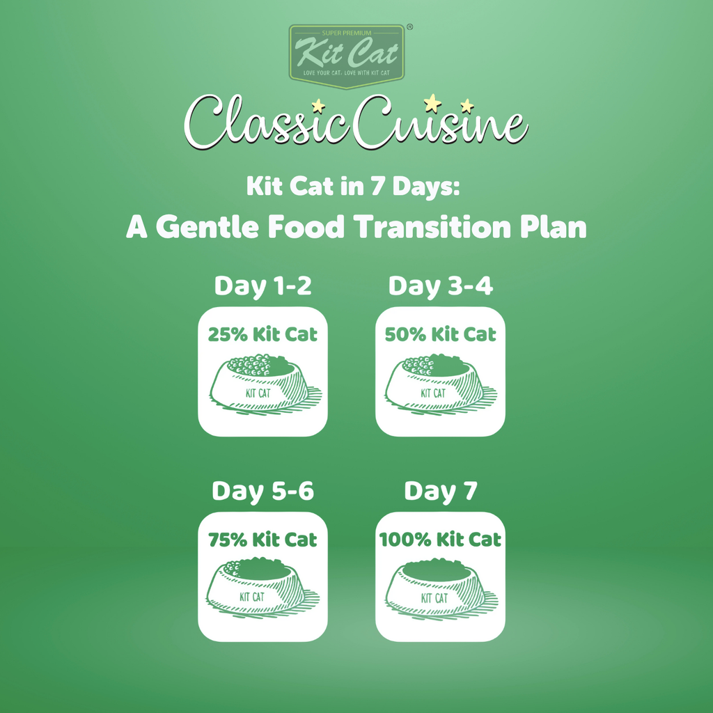 Kit Cat Classic Cuisine - Fillet O' Flakes (Increase Appetite)