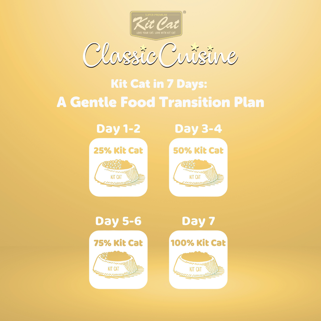 Kit Cat Classic Cuisine - Kitten & Pregnant Cat (Healthy Growth)