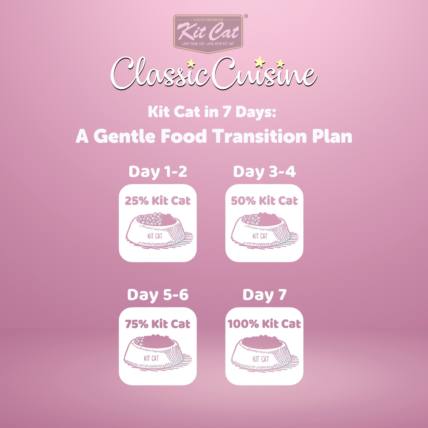 Kit Cat Classic Cuisine - Mini Fish Medley (Optimal Bone Growth)