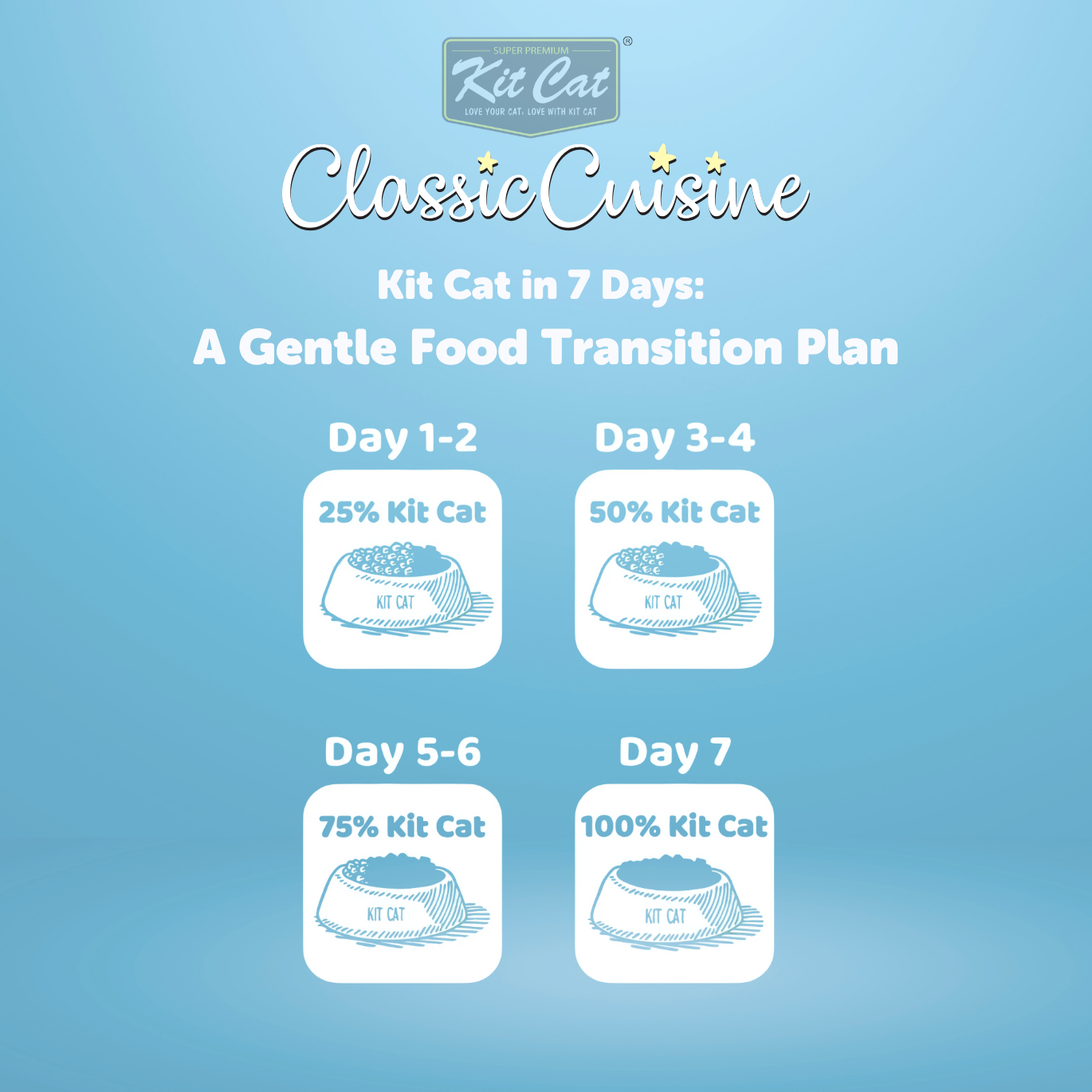 Kit Cat Classic Cuisine - Pick of the Ocean (Urinary Care)