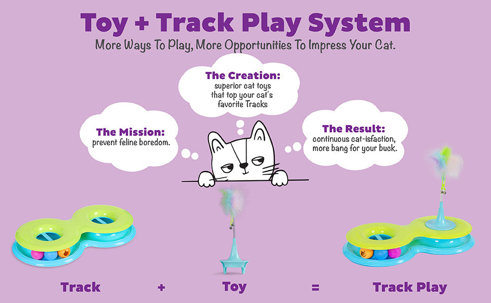 Catstages Infinity Ball Track